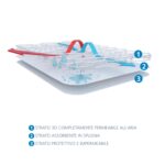 AirCuddle Materasso Easy Safe