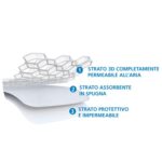 AirCuddle Breeze Cuscino Traspirante Lettino