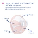 Chicco Tiralatte Elettrico Stimolatte