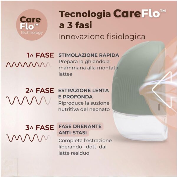 Nuvita Tiralatte Elettrico Indossabile