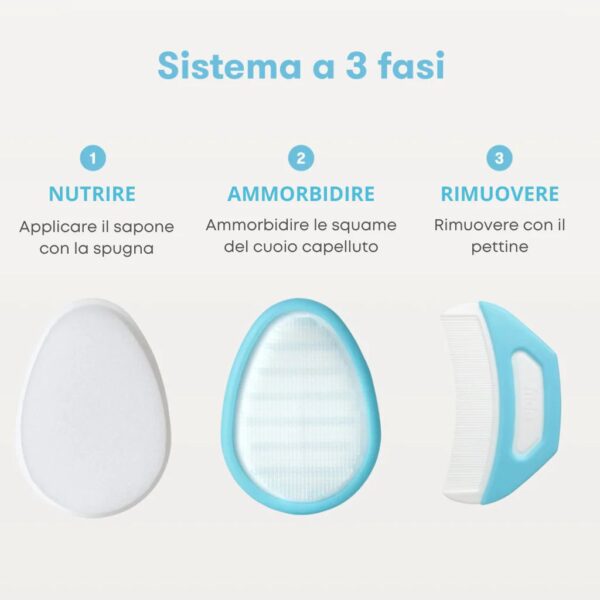 Frida Flakefixer Sistema 3 in 1