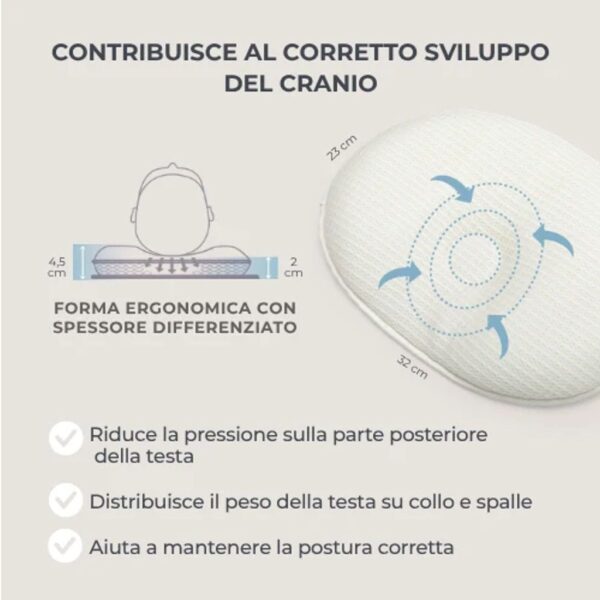 Nuvita Cuscino Antiplagiocefalia Orthonest